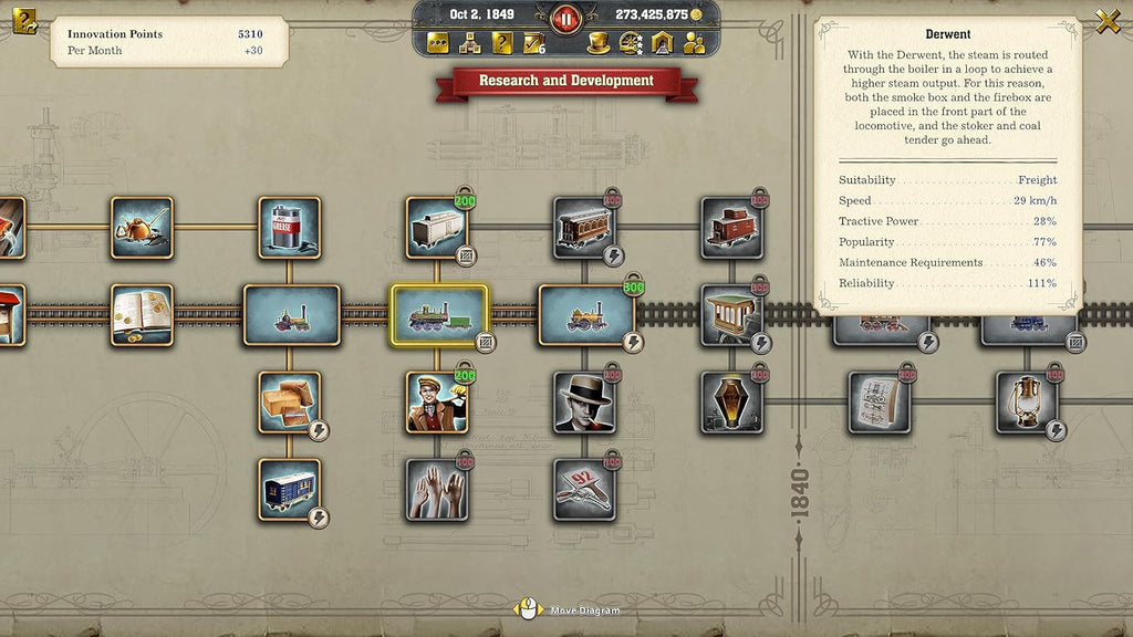 Railway Empire 2 Deluxe Edition (PS5)